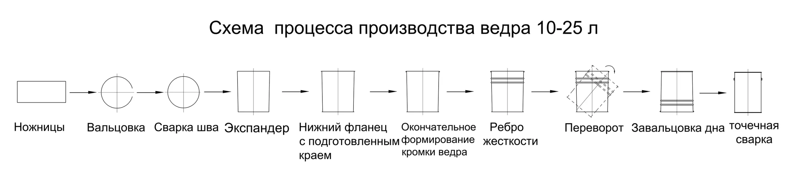 Искусство изготовления жестяных банок Искусство изготовления жестяных банок