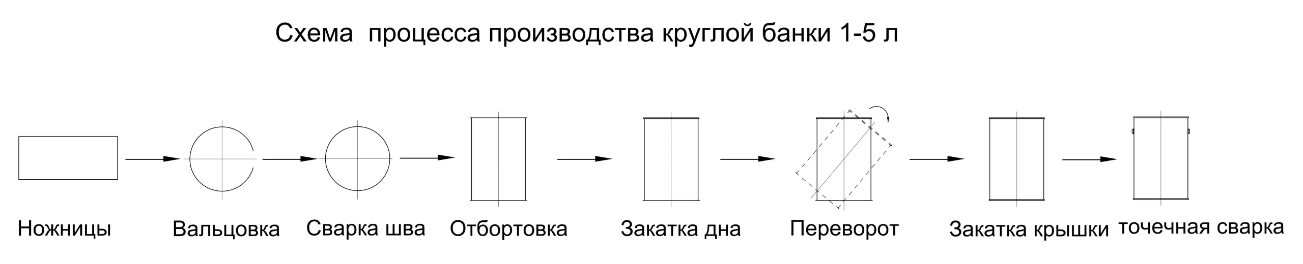 Изготовление художественных изделий из оловянных банок