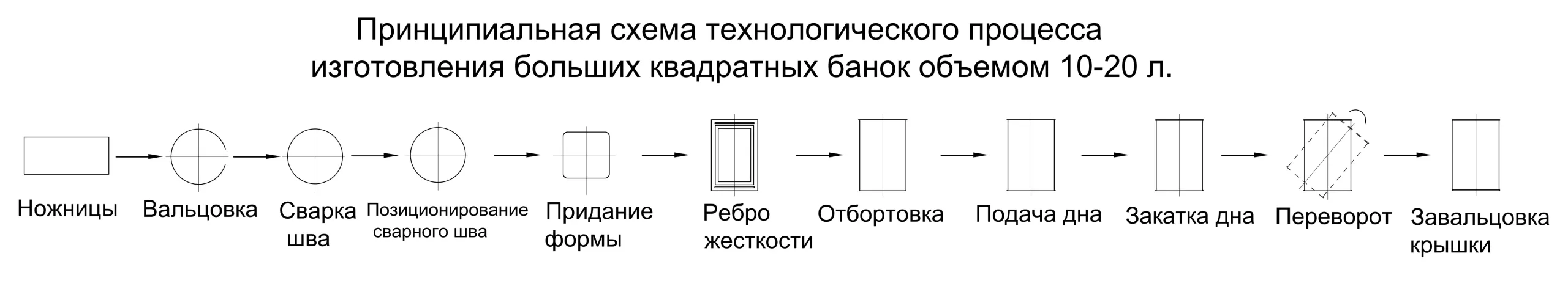 Искусство изготовления жестяных банок
