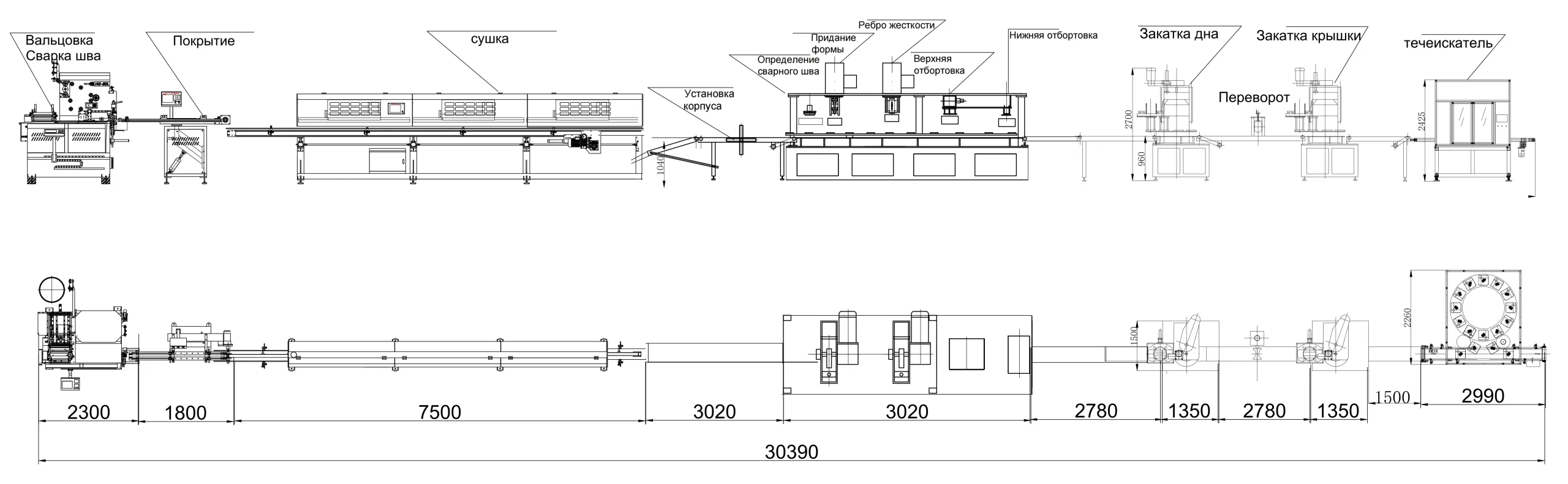 Макет производственной линии