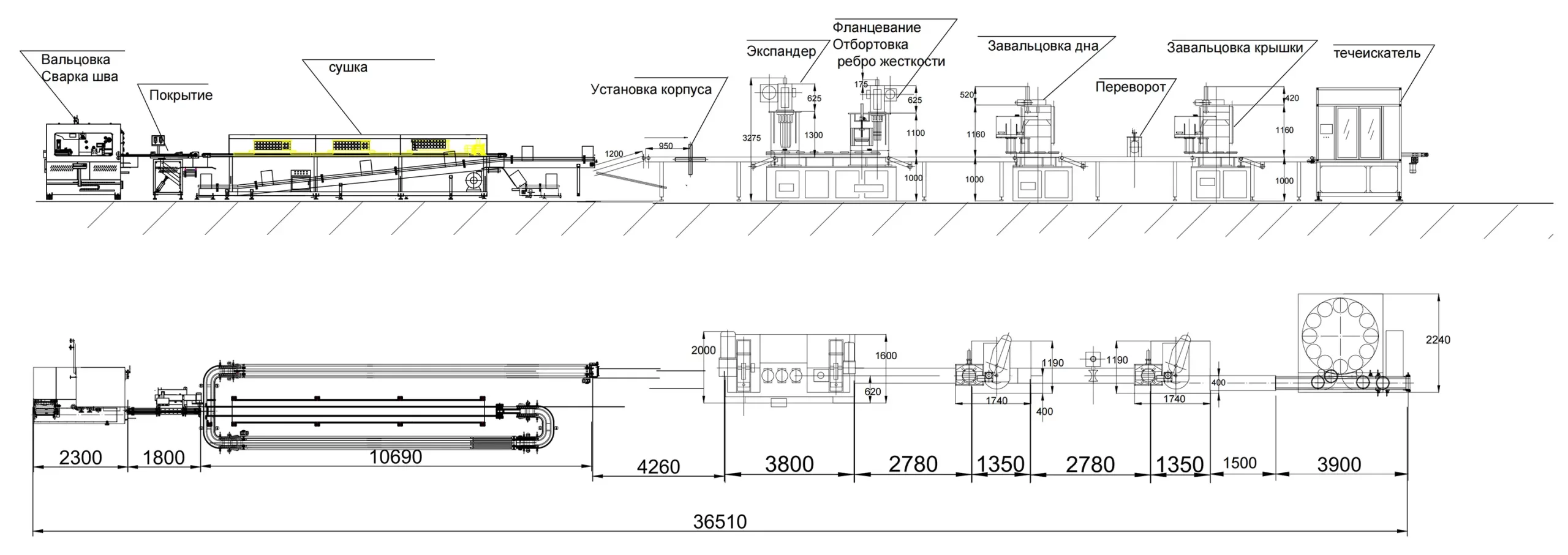 Макет производственной линии Макет производственной линии