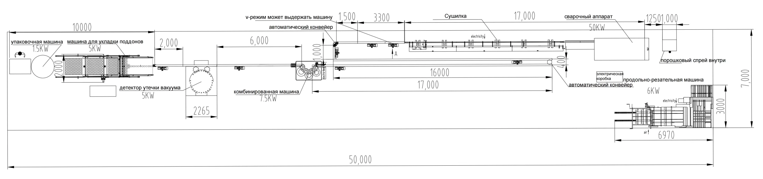 Макет производственной линии Макет производственной линии