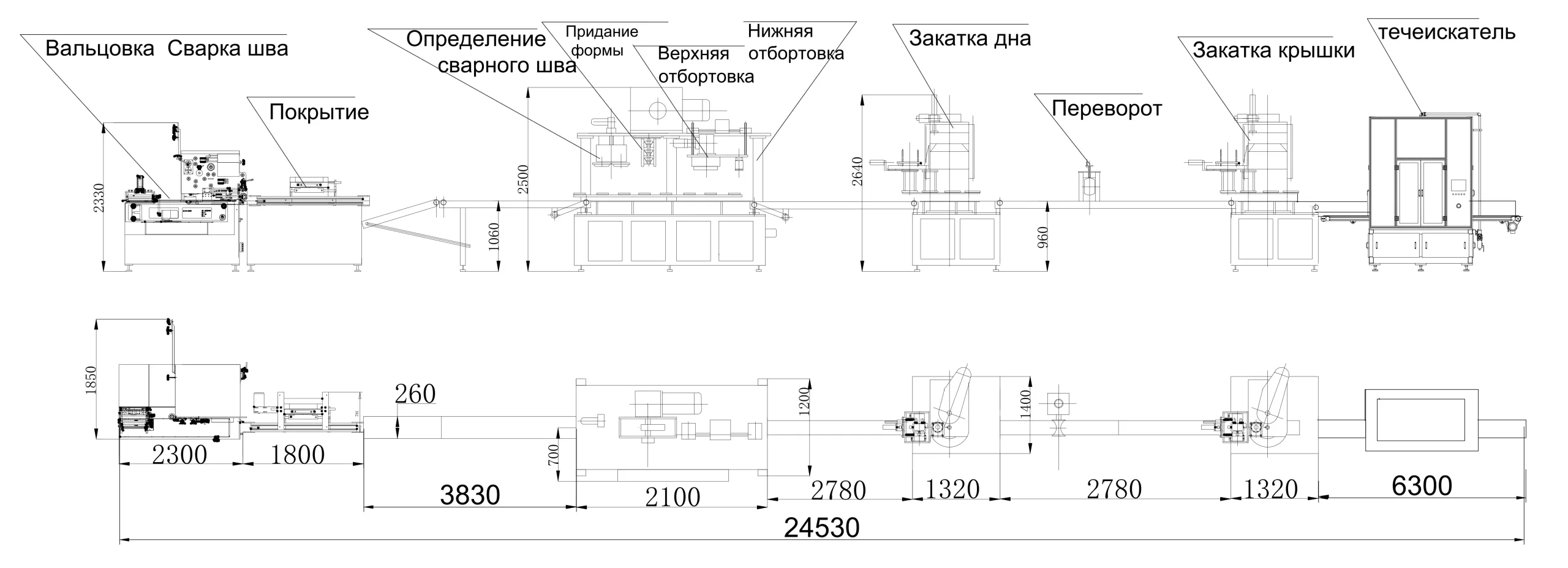 Макет производственной линии