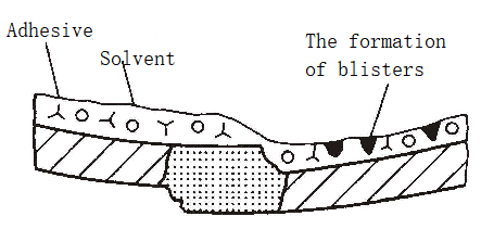 Рисунок 3-89