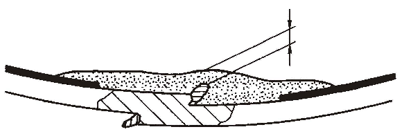 Рисунок 3-94