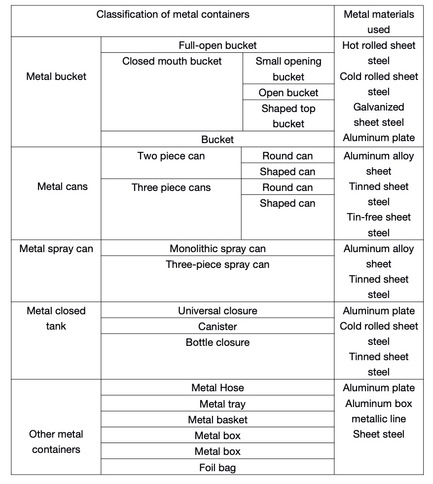 Што такое катэгорыі
