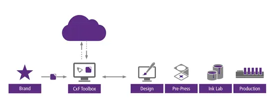 Как снизить издержки и повысить эффективность предприятий по металлической печати в постэпидемический период2